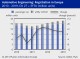 AUTOMOTIVE INDUSTRY