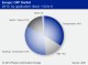 COMPOSITES MARKET