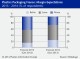 PLASTICS PACKAGING FRANCE