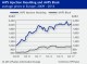 POLYMER PRICES