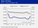 POLYMER PRICES