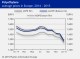 POLYMER PRICES