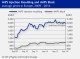 POLYMER PRICES