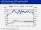 POLYMER PRICES