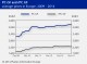 POLYMER PRICES