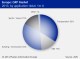 COMPOSITES MARKET
