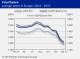 POLYMER PRICES
