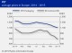 POLYMER PRICES
