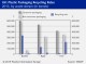 PLASTIC PACKAGING UK
