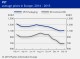 POLYMER PRICES