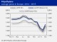 POLYMER PRICES
