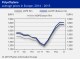 POLYMER PRICES