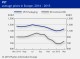 POLYMER PRICES