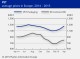 POLYMER PRICES