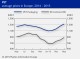 POLYMER PRICES