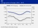 POLYMER PRICES