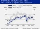 PLASTICS PRODUCTION