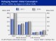 PLASTICS PACKAGING GERMANY