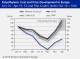 PLASTICS MARKETS EUROPE