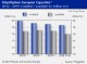 EUROPEAN POLYETHYLENE MARKET