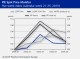 PIE SPOT PRICE MONITOR