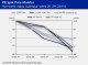 PIE SPOT PRICE MONITOR