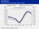 POLYMER PRICES