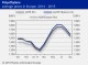 POLYMER PRICES