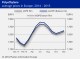 POLYMER PRICES
