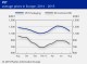 POLYMER PRICES