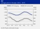 POLYMER PRICES