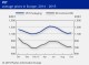 POLYMER PRICES