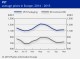 POLYMER PRICES
