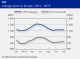 POLYMER PRICES