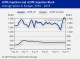 POLYMER PRICES