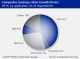 COMPOSITES MARKET