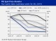 PIE SPOT PRICE MONITOR