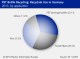 PACKAGING RECYCLING