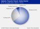 POLYOLS MARKET