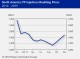 POLYMER PRICES