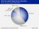US PLASTICS RECYCLING