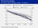 PIE SPOT PRICE MONITOR
