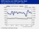 POLYMER PRICES