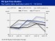PIE SPOT PRICE MONITOR
