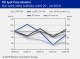PIE SPOT PRICE MONITOR