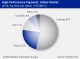 HIGH-PERFORMANCE PIGMENTS