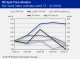 PIE SPOT PRICE MONITOR