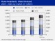 FLAME RETARDANTS MARKET
