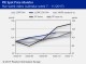 PIE SPOT PRICE MONITOR