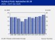 AUTOMOTIVE INDUSTRY